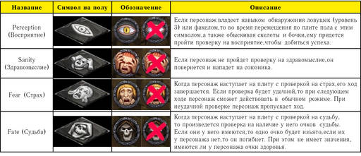 Обо всем - Dark Quest II (Продолжение прохождения (часть 3): проверки и обозначения, миссия 5, новый член команды, миссия 6) Обо всем - Dark Quest II (Продолжение прохождения (часть 3): проверки и обозначения, миссия 5, новый член команды, миссия 6)